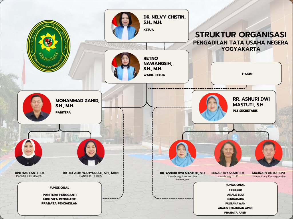 Beige modern organizational chart (1)