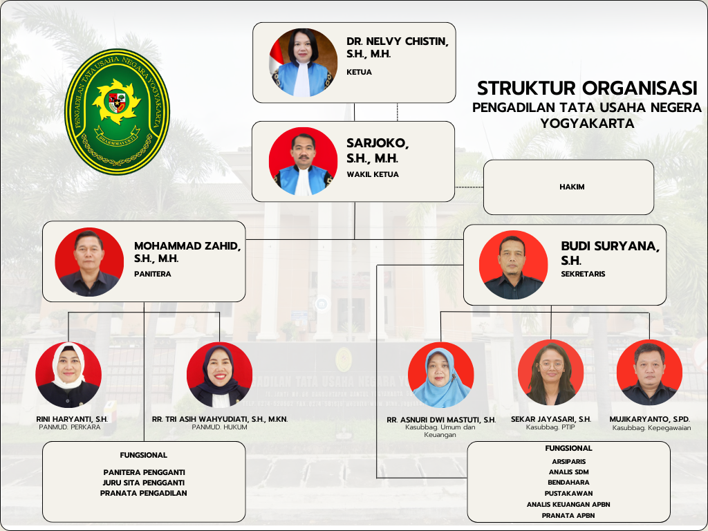 Beige Modern Organizational Chart (6)