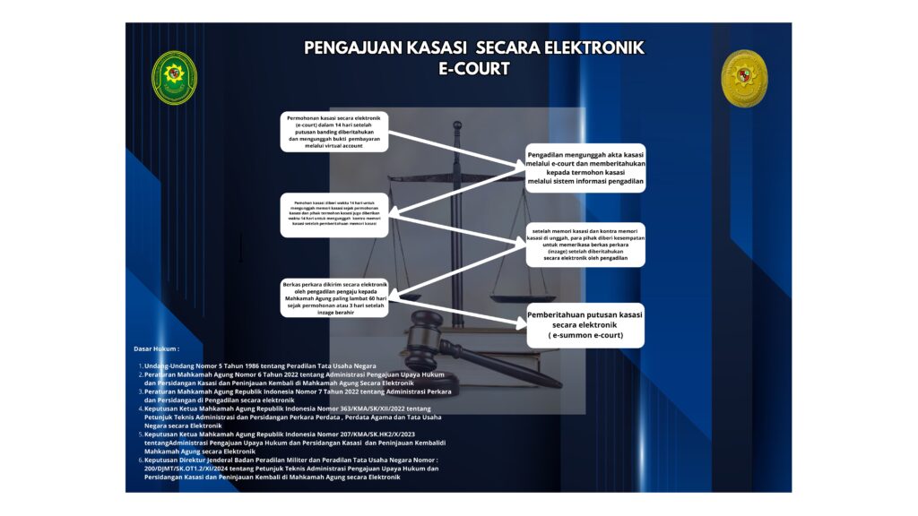 Alur kasasi elektronik.pdf