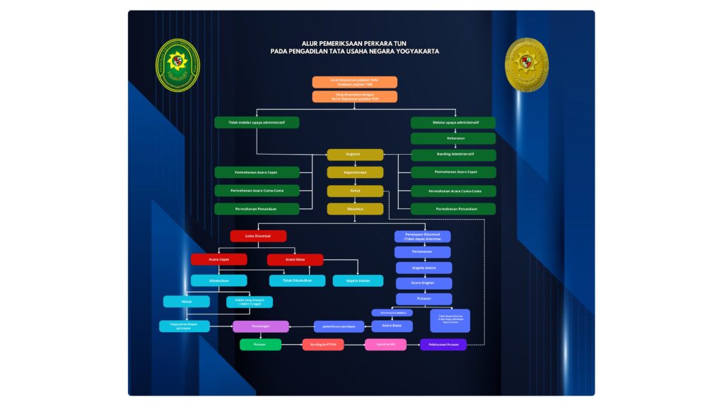 Alur perkara tingkat pertama