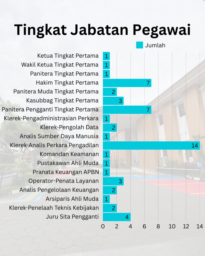 Stt Peg 1