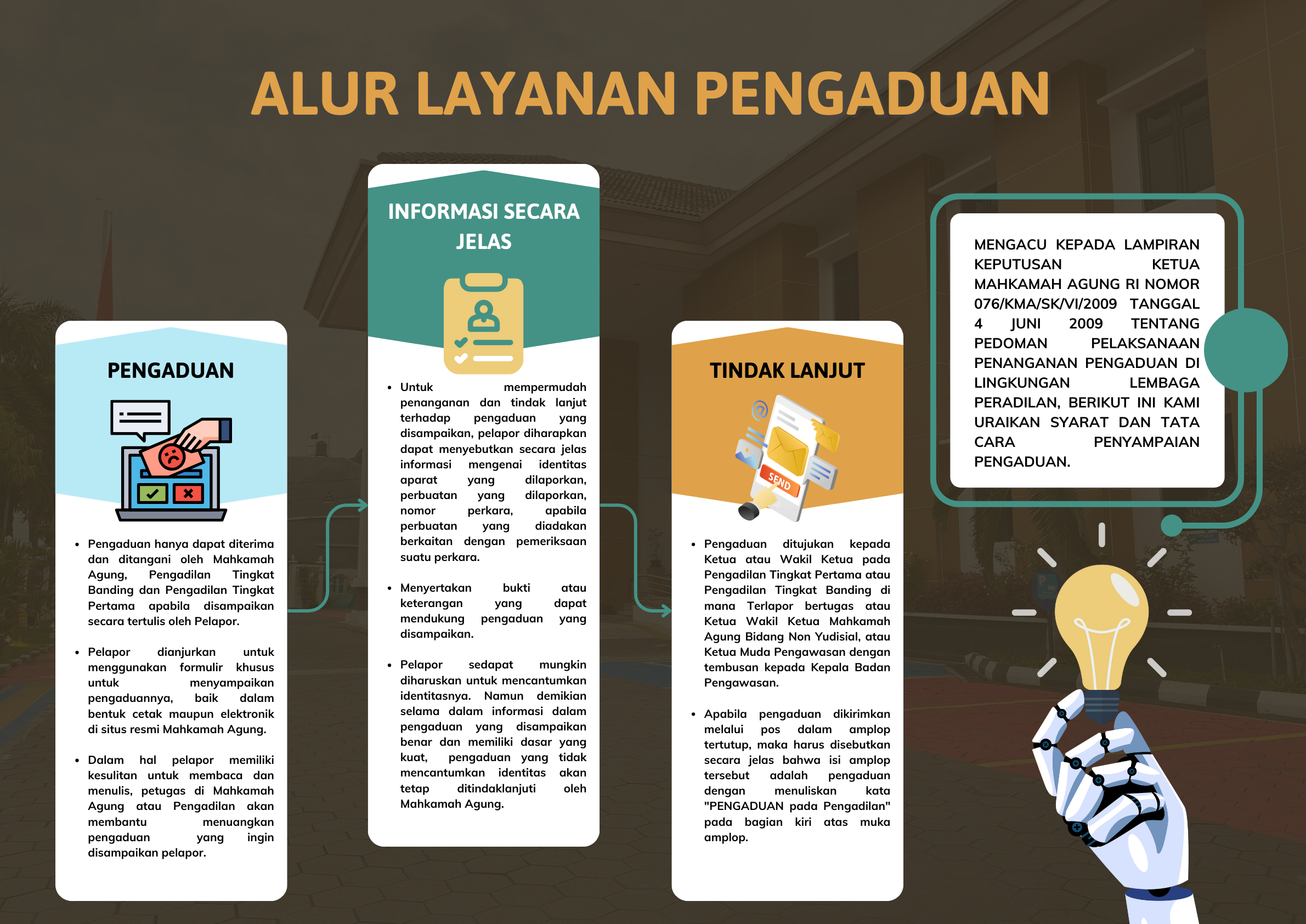 Kuning Hijau Abu Abu Futuristik Alur Layanan Kantor Poster (1587 X 1123 Px)