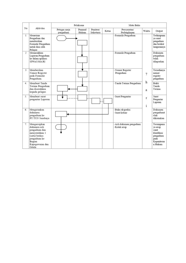 Sop Pelaksanaan Penanganan Pengaduan Page 0003