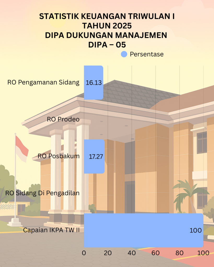 Usia dan Jenis Kelamin